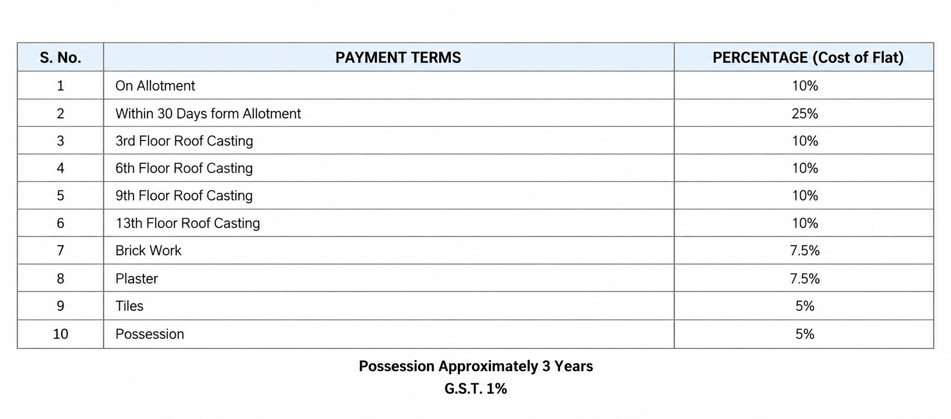 Payment Plan Details